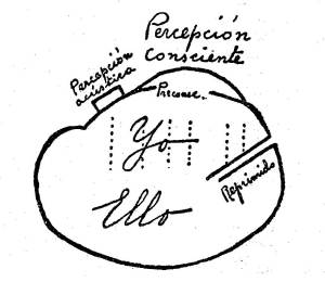 Un diagrama explicativo dibujado por el mismo Freud en "El yo y el ello" (1923)